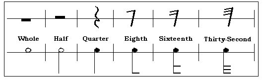 Table of Rest Durations